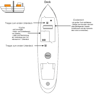 Deck der Südwind