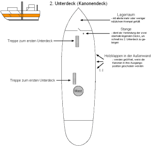 2. Unterdeck der Südwind